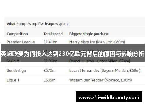 英超联赛为何投入达到230亿欧元背后的原因与影响分析