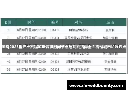 围绕2026世界杯赛程解析赛事时间节点与观赛指南全面梳理城市阶段看点