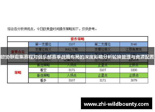 欧协联密集赛程对俱乐部赛季战略布局的深度影响分析轮换管理与资源配置