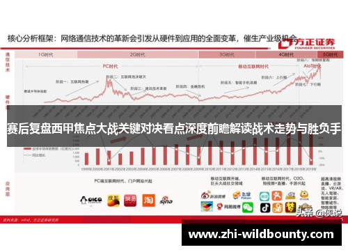 赛后复盘西甲焦点大战关键对决看点深度前瞻解读战术走势与胜负手