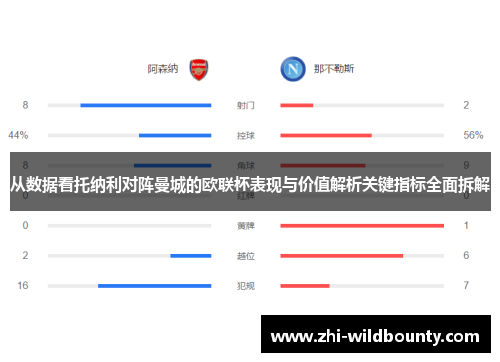 从数据看托纳利对阵曼城的欧联杯表现与价值解析关键指标全面拆解